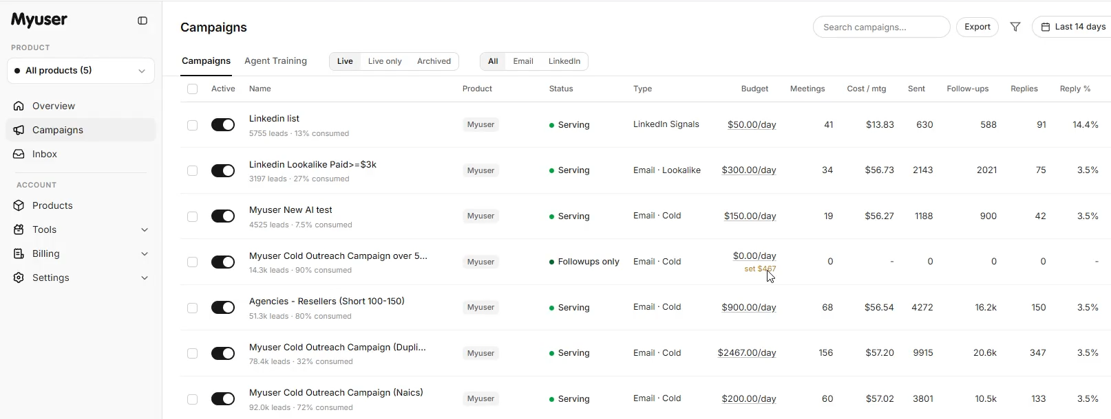 Myuser campaign dashboard showing budget controls, prospect research, and booked meetings